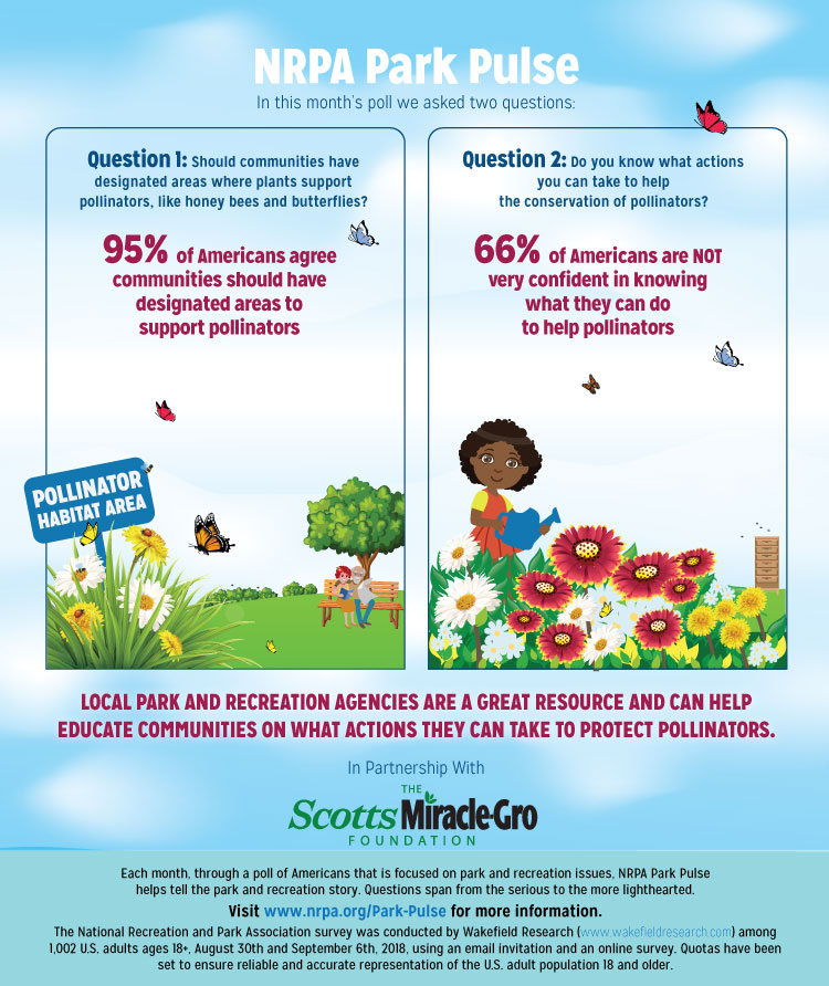 Park Pulse Infographic: Parks Play a Vital Role in Saving Pollinators Park Pulse Infographic: Parks Play a Vital Role in Saving Pollinators