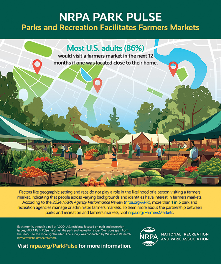 Park Pulse Infographic