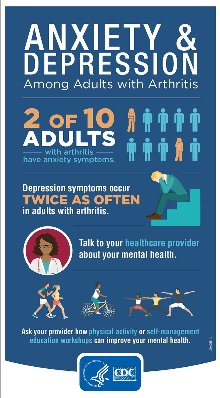 Arthritis Infographic Arthritis Infographic
