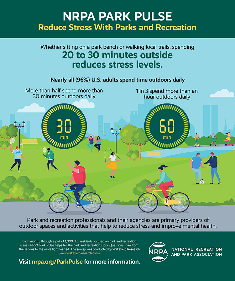 Time Spent Outside Reduces Stress