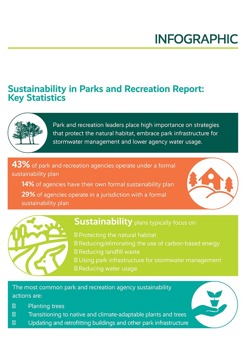 Sustainability in Parks and Recreation: Key Statistics Sustainability in Parks and Recreation: Key Statistics