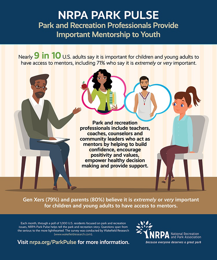 NRPA Park Pulse: Mentors Are Important in the Lives of Youth NRPA Park Pulse: Mentors Are Important in the Lives of Youth