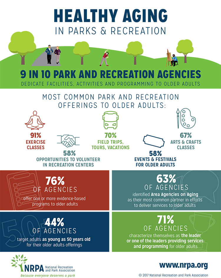 Healthy Aging in Parks Infographic Healthy Aging in Parks Infographic