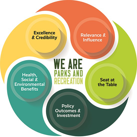 We Are Parks and Recreation Graphic We Are Parks and Recreation Graphic