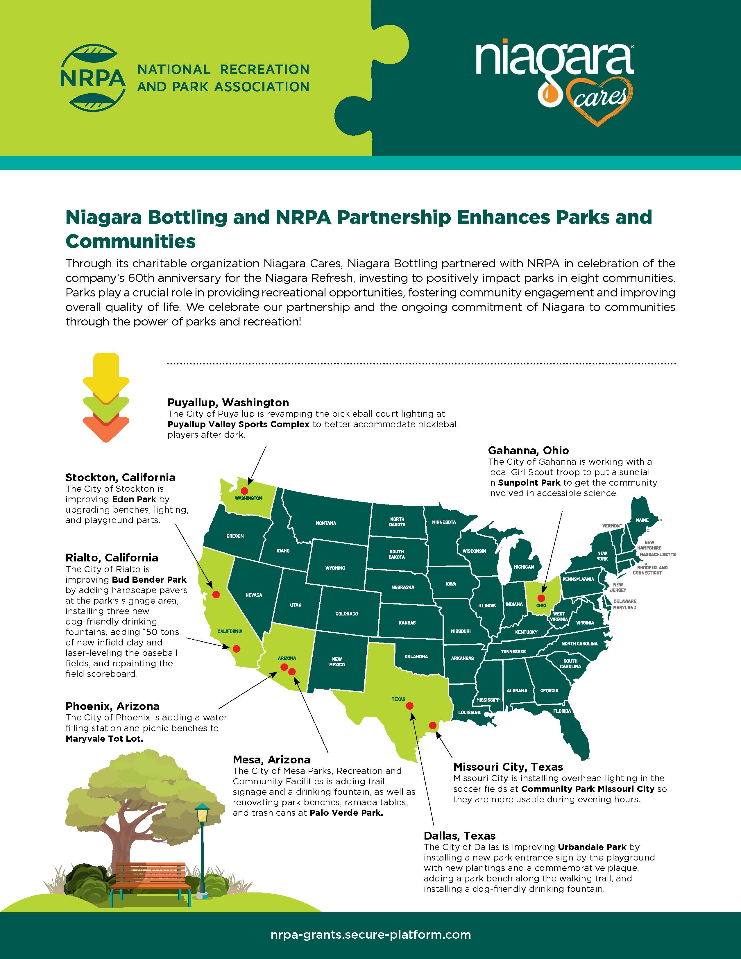 Infographic Infographic