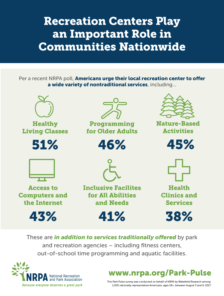 Recreation Centers Infographic