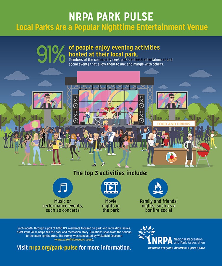 Park Pulse Infographic: Parks Come Alive at Night