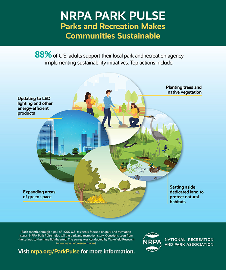 April 2023 Park Pulse April 2023 Park Pulse