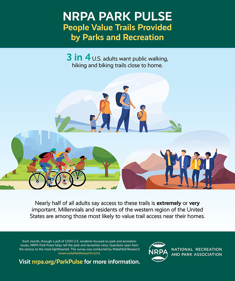 November 2021:  Parks and Recreation Link Our Lives Through Trails  The Value of Local Trails