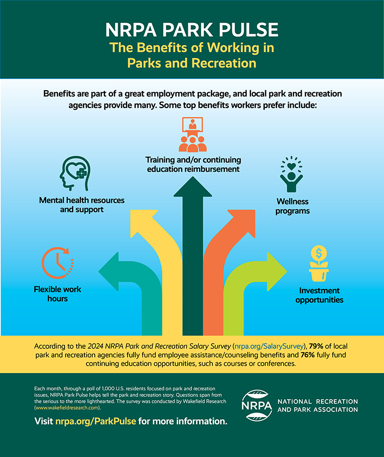 Park Pulse Infographic