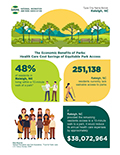Health Benefits Infographic Revised Health Benefits Infographic