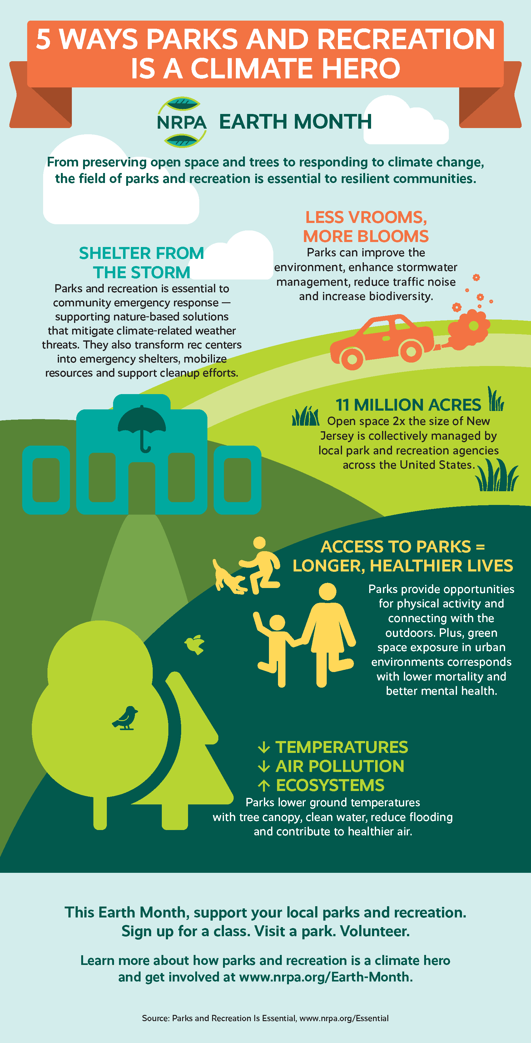 Earth Month Infographic 2024 Infographic
