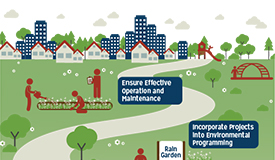 Great Urban Parks Campaign Resources