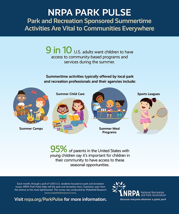 Park Pulse Infographic: Essential Summertime Activities