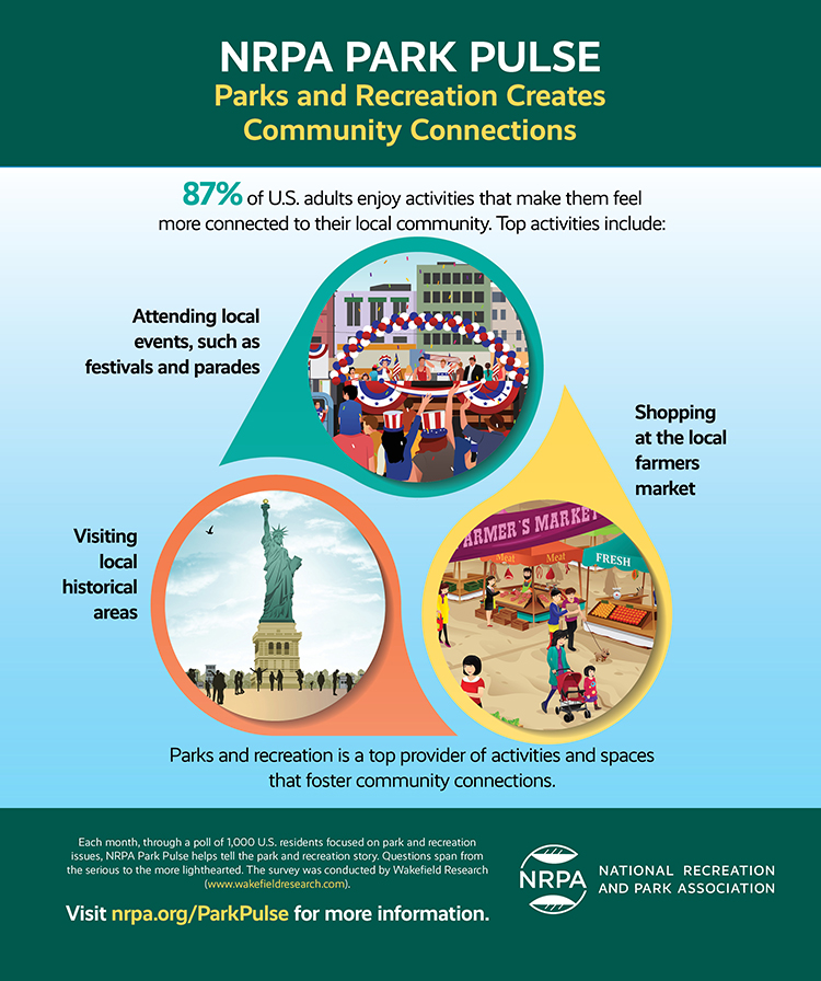 July 2023 PArk Pulse July 2023 PArk Pulse