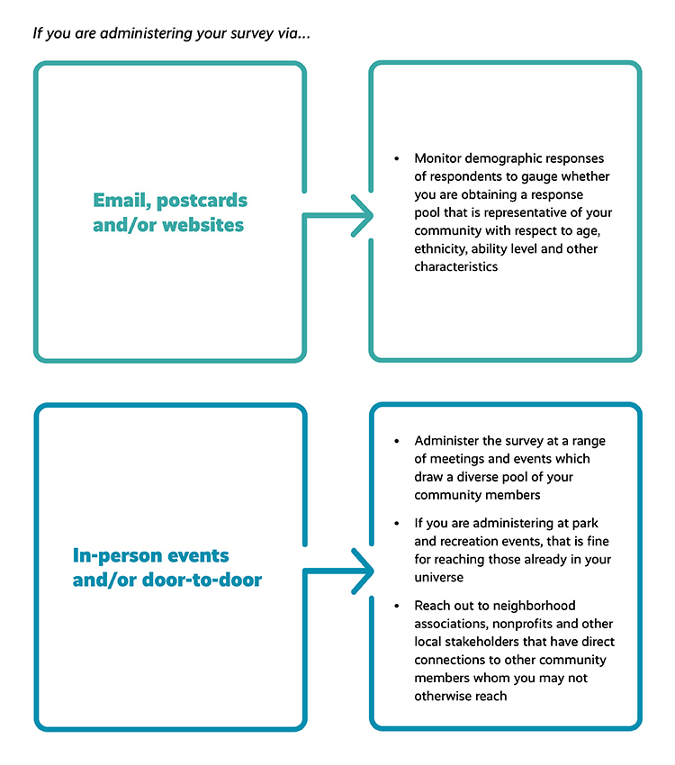 Graphic: Reach Underserved Residents During Assessment Process