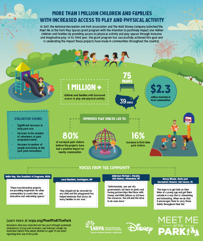 Meet Me at the Park Infographic Meet Me at the Park Infographic