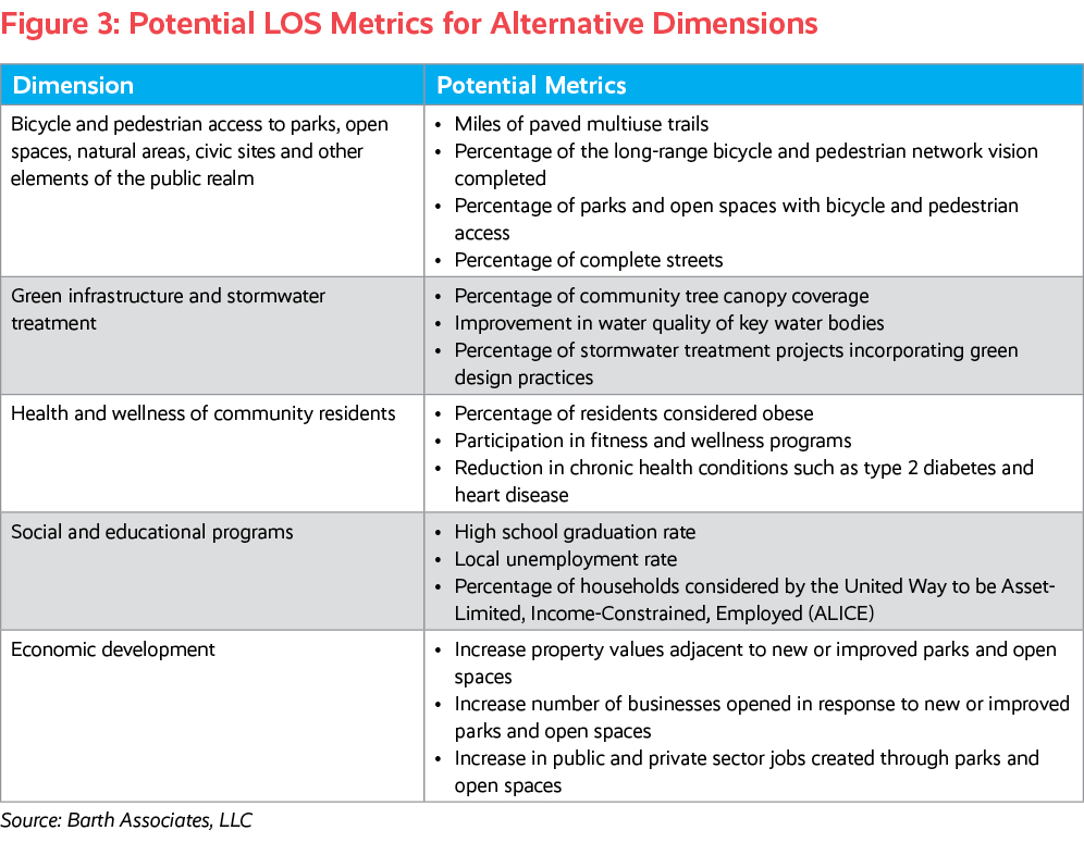 Potential LOS Metrics for Alternative Dimensions Potential LOS Metrics for Alternative Dimensions