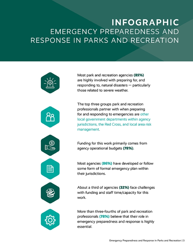 Infographic: Emergency Preparedness and Response in Parks and Recreation
