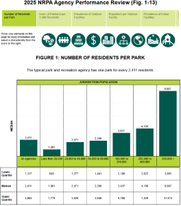 2025 NRPA Agency Performance Review