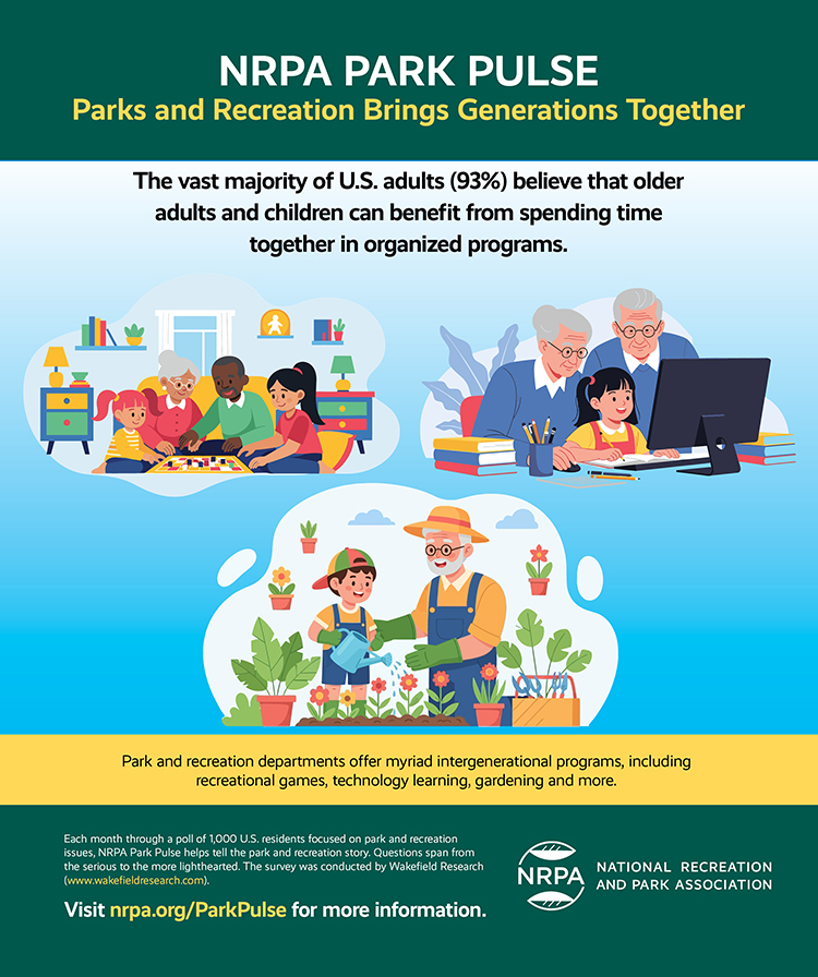 November 2025 NRPA Park Pulse Infographic