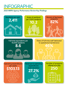 2025 NRPA Agency Performance Review