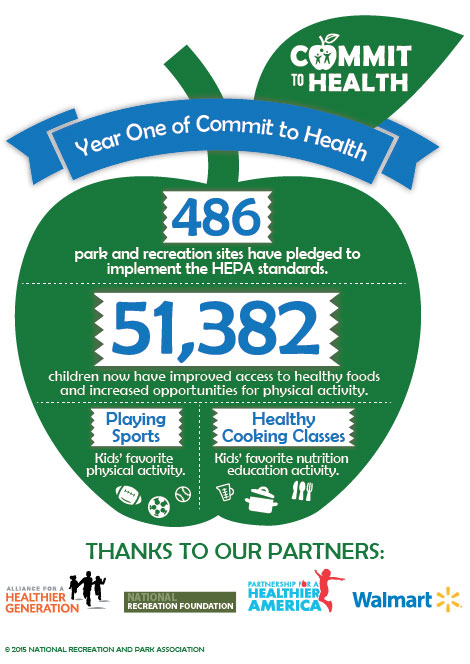 2.18.16 CTH Year 1 inforgraphic