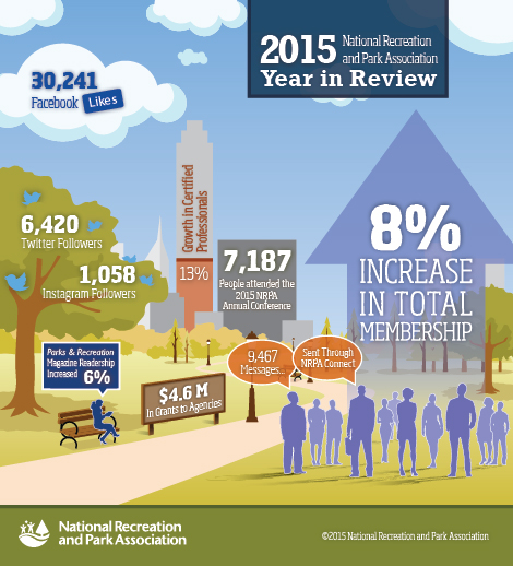 2015 In Review Infographic 2015 In Review Infographic
