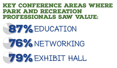 10.14.15_Attendee_Survey_Infographic_4 10.14.15_Attendee_Survey_Infographic_4