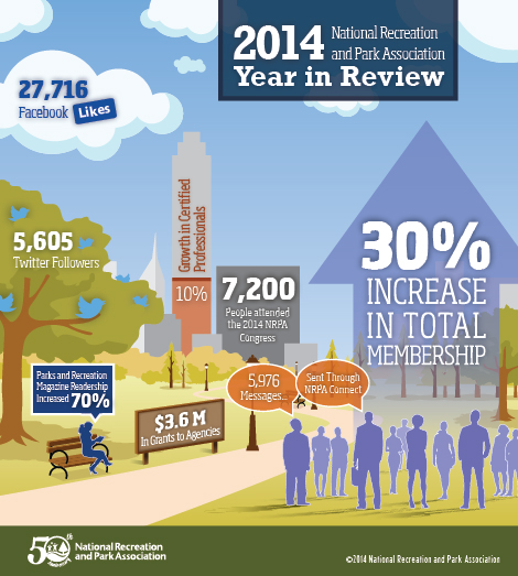 Blog-2014-Biggest-Moments-in-Parks-and-Recreation Blog-2014-Biggest-Moments-in-Parks-and-Recreation