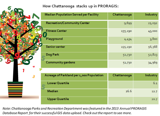 PRORAGIS-In-Action-Chattanooga-Data PRORAGIS-In-Action-Chattanooga-Data