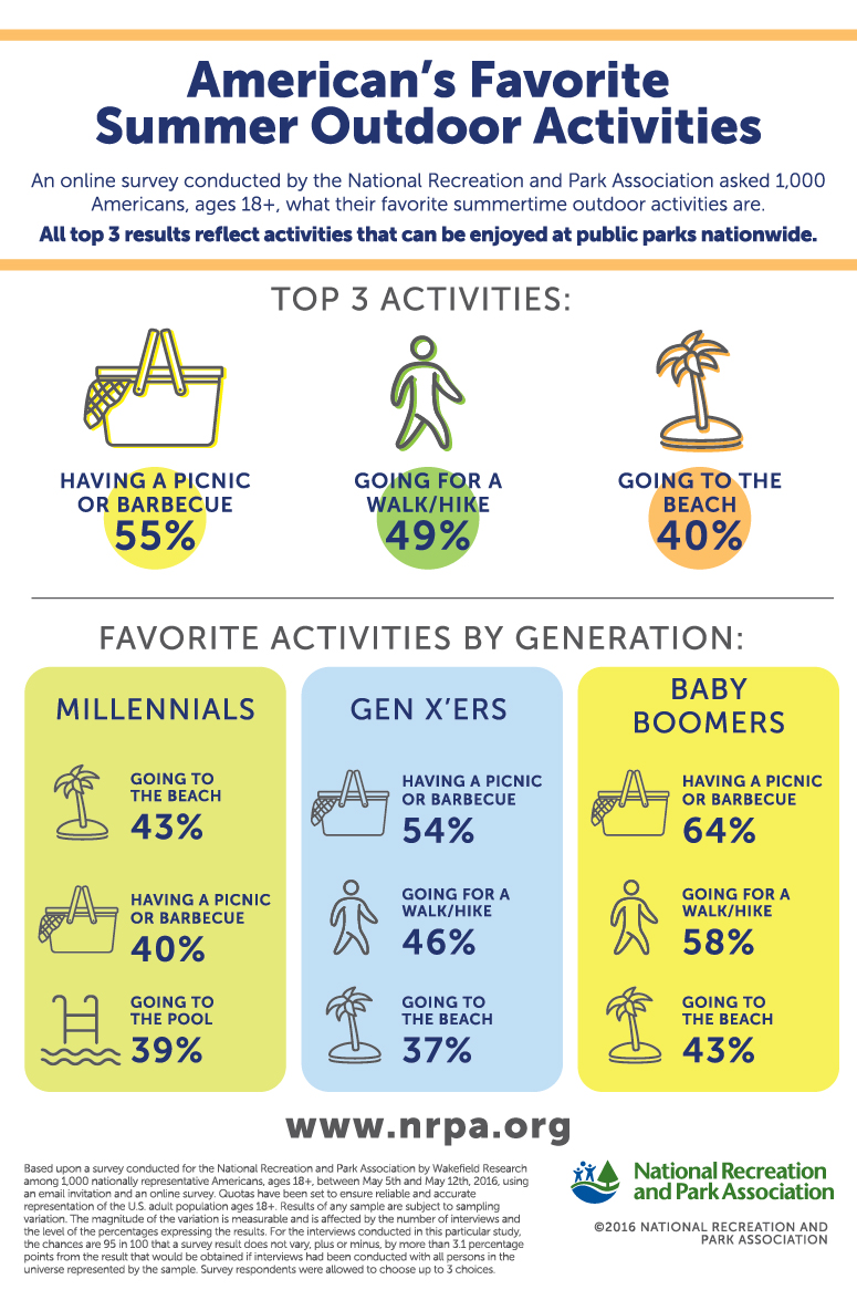 Favorite-Summer-Activities-Infographic-FINAL Favorite-Summer-Activities-Infographic-FINAL